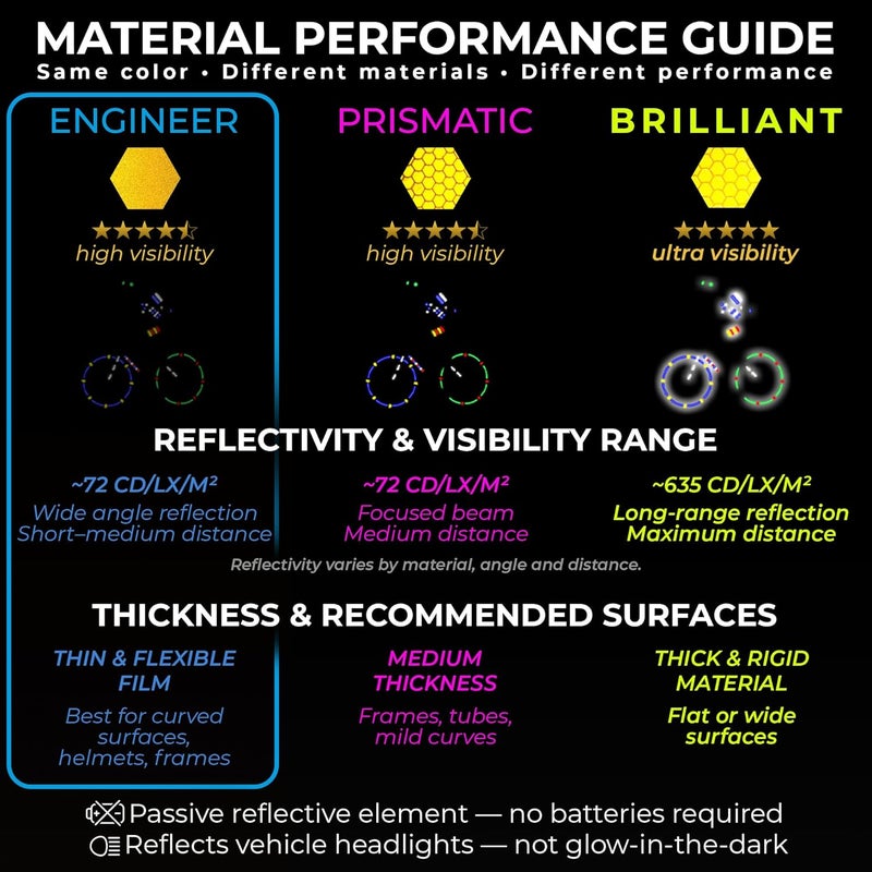 Loom Reflective Stickers for Helmet | 6pcs Engineer Yellow | Similar to 3M Reflective Tape | Bike Reflectors for Night Riding, Mailbox reflectors | Waterproof hi vis Decals for Car, Trailer - Image 2
